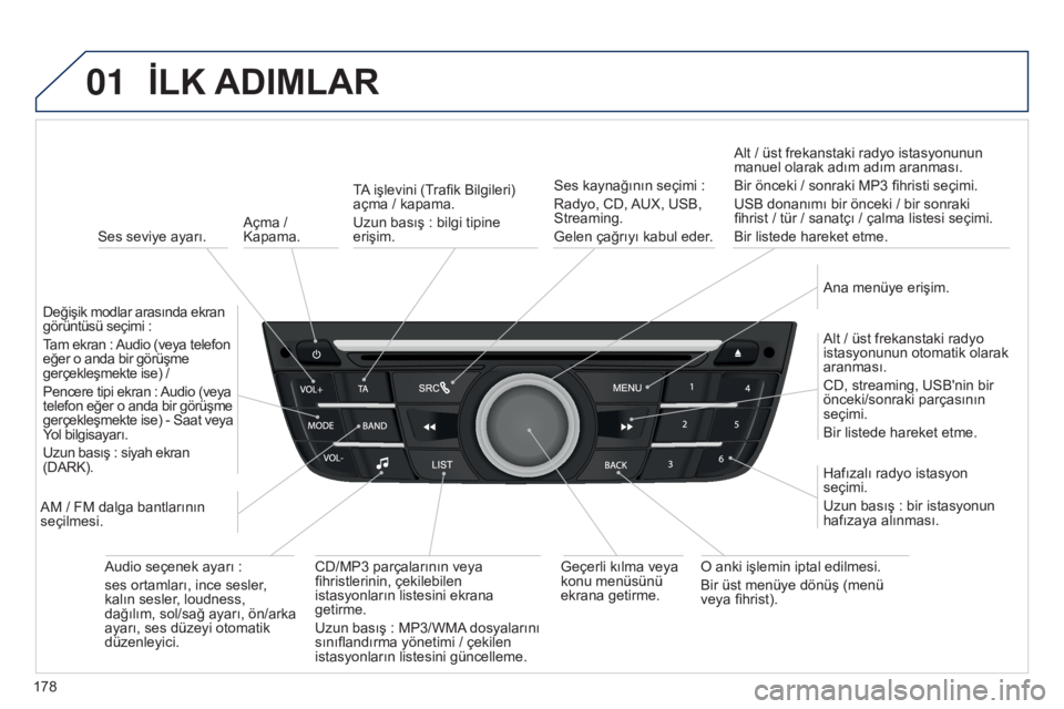 Peugeot 301 2015  Kullanım Kılavuzu (in Turkish) 01
178
301_tr_Chap12a_RD5(RD45)_ed01-2014
Açma / 
Kapama.
İLK ADIMLAR
Ses seviye ayarı.
Değişik modlar arasında ekran 
görüntüsü seçimi
  :
Tam ekran
  : Audio (veya telefon 
eğer o anda