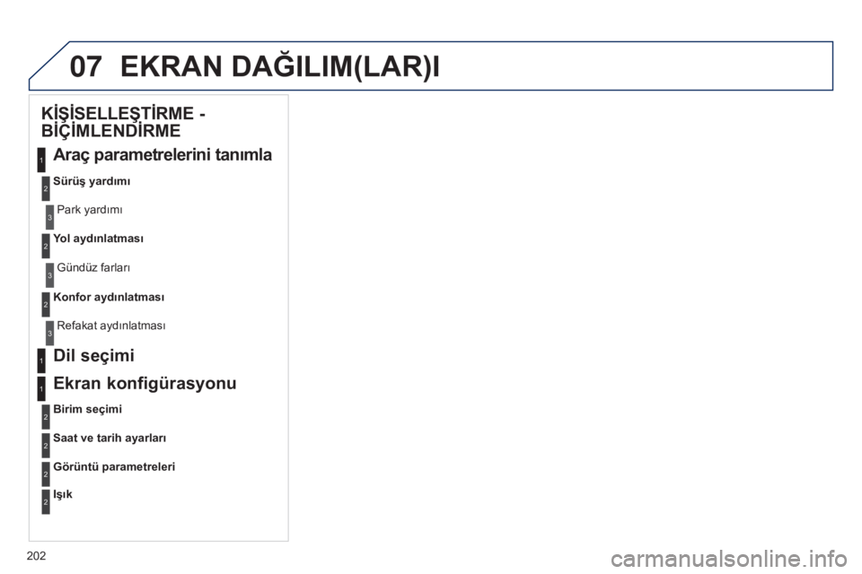Peugeot 301 2015  Kullanım Kılavuzu (in Turkish) 07
202
301_tr_Chap12a_RD5(RD45)_ed01-2014
EKRAN DAğILIM(LAR)I
KİŞİSELLEŞTİRME - 
BİÇİMLENDİRMEAraç

 
parametrelerini
  
tanımla
Sürüş yardımı
Park yardımı
Y
ol   ayd