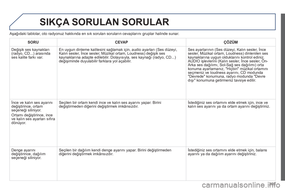 Peugeot 301 2015  Kullanım Kılavuzu (in Turkish) 203
301_tr_Chap12a_RD5(RD45)_ed01-2014
SIKÇA SORULAN SORULAR
Aşağıdaki tablolar, oto radyonuz hakkında en sık sorulan soruların cevaplarını gruplar halinde sunar.SORU CEVAP ÇÖZÜM
Deği