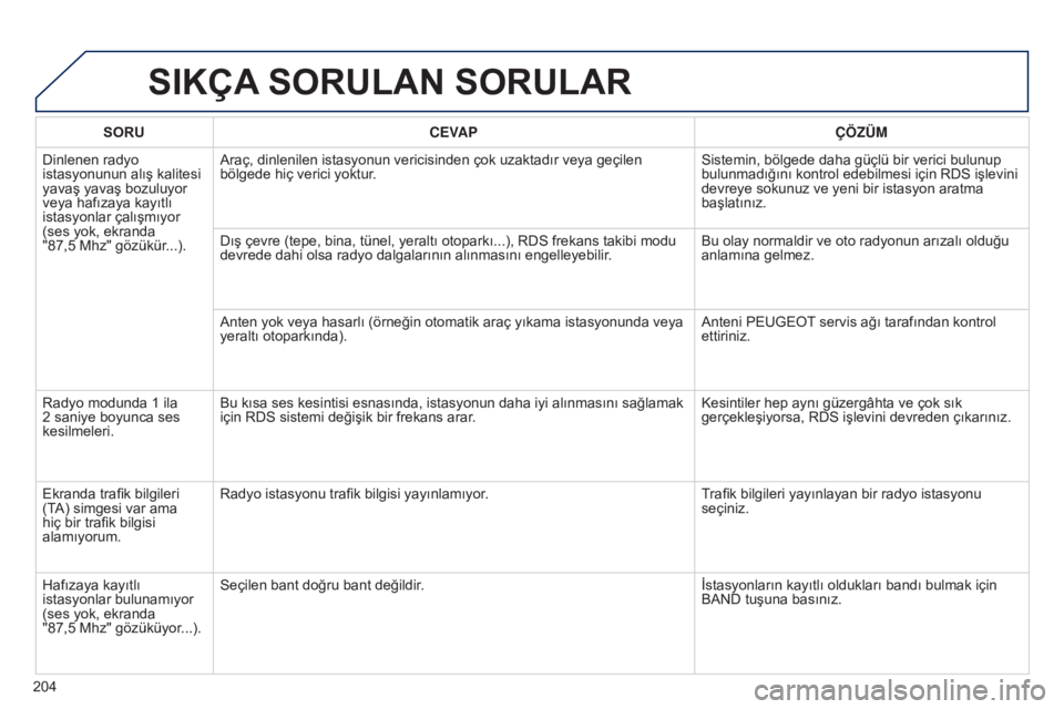 Peugeot 301 2015  Kullanım Kılavuzu (in Turkish) 204
301_tr_Chap12a_RD5(RD45)_ed01-2014
SIKÇA SORULAN SORULAR
SORUCEVAP ÇÖZÜM
Dinlenen radyo 
istasyonunun alış kalitesi 
yavaş yavaş bozuluyor 
veya hafızaya kayıtlı 
istasyonlar çalı