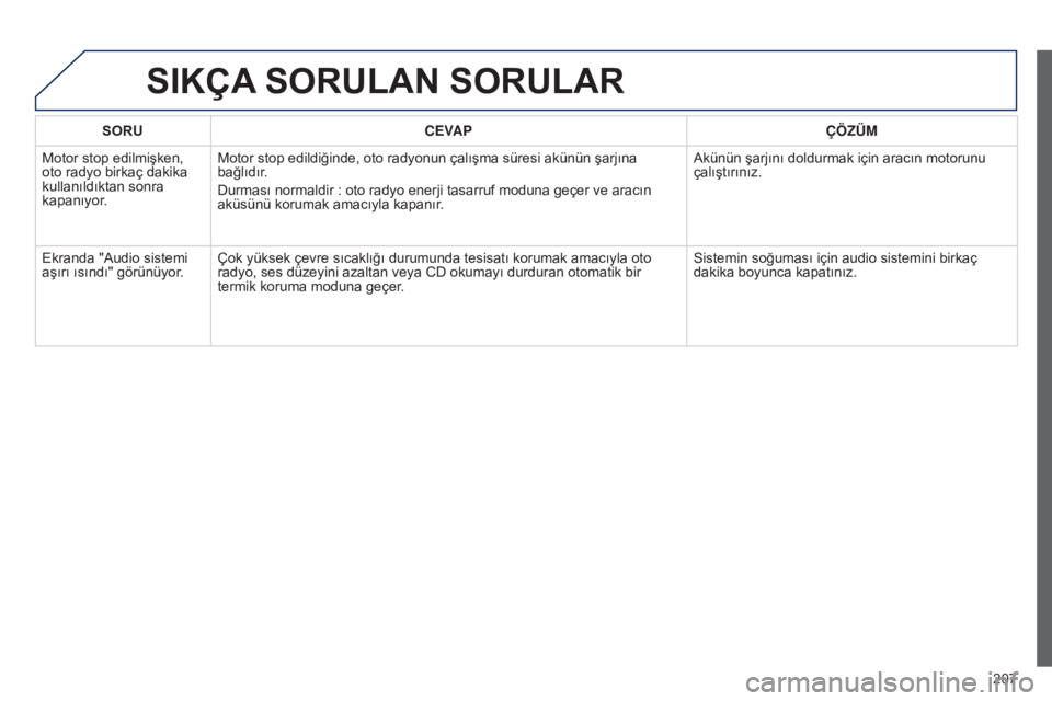 Peugeot 301 2015  Kullanım Kılavuzu (in Turkish) 207
301_tr_Chap12a_RD5(RD45)_ed01-2014
SORUCEVAP ÇÖZÜM
Motor stop edilmişken, 
oto radyo birkaç dakika 
kullanıldıktan sonra 
kapanıyor. Motor stop edildiğinde, oto radyonun çalışma süres