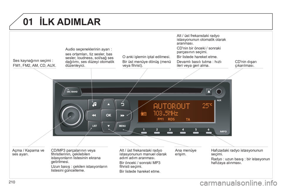 Peugeot 301 2015  Kullanım Kılavuzu (in Turkish) 01
301_tr_Chap12b_RDE1_ed01-2014
İLK ADIMLAR
210Ses kaynağının seçimi   :
FM1, FM2, AM, CD, AUX. Audio seçeneklerinin ayarı   :
ses ortamları, tiz sesler, bas 
sesler, loudness, sol/sağ ses