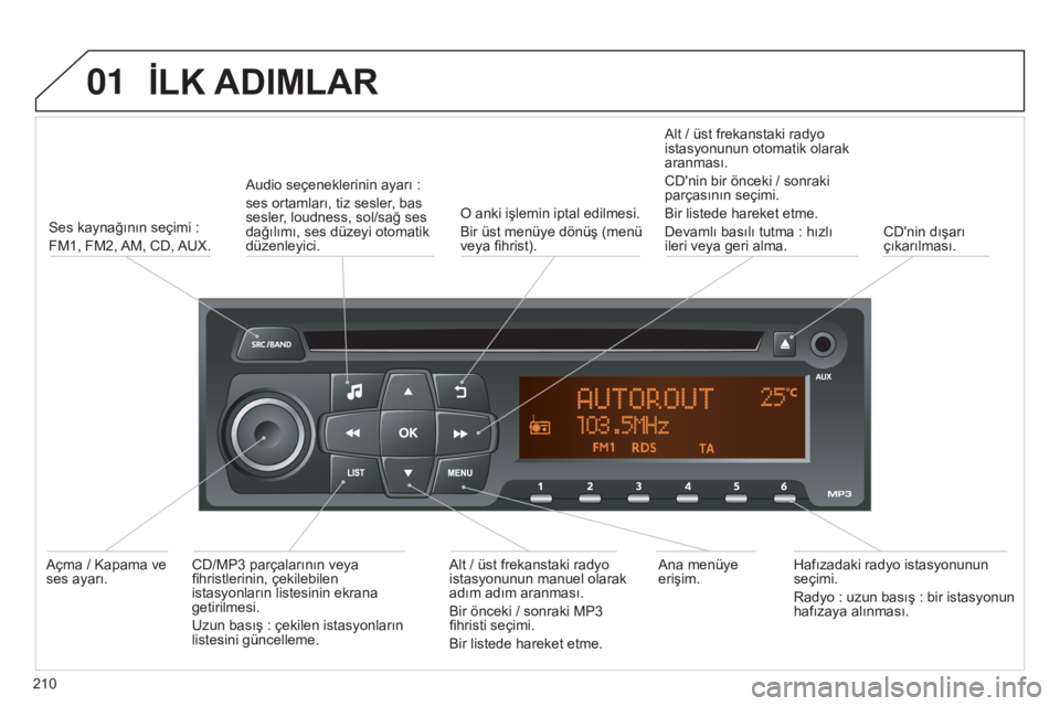 Peugeot 301 2015 Kullanım Kılavuzu (in Turkish) 01
301_tr_Chap12b_RDE1_ed01-2014
İLK ADIMLAR
210Ses kaynağının seçimi :
FM1, FM2, AM, CD, AUX. Audio seçeneklerinin ayarı :
ses ortamları, tiz sesler, bas
sesler, loudness, sol/sağ ses Peugeot 301 2015 Kullanım Kılavuzu (in Turkish) 01
301_tr_Chap12b_RDE1_ed01-2014
İLK ADIMLAR
210Ses kaynağının seçimi :
FM1, FM2, AM, CD, AUX. Audio seçeneklerinin ayarı :
ses ortamları, tiz sesler, bas
sesler, loudness, sol/sağ ses