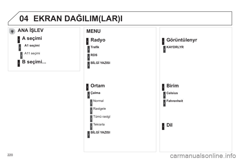 Peugeot 301 2015  Kullanım Kılavuzu (in Turkish) 04
220
301_tr_Chap12b_RDE1_ed01-2014
Radyo
MENU
Trafik
RDS
BİLGİ
 
Y
 AZISI
Ortam
ÇalmaNormal
Rastgele
Görüntülenyr
KAYDRLYR
1
2
2
2
1
2
3
3
1
2
Tümü rastgl
Tekrarla3
3
Birim
Celsius
Fahrenh