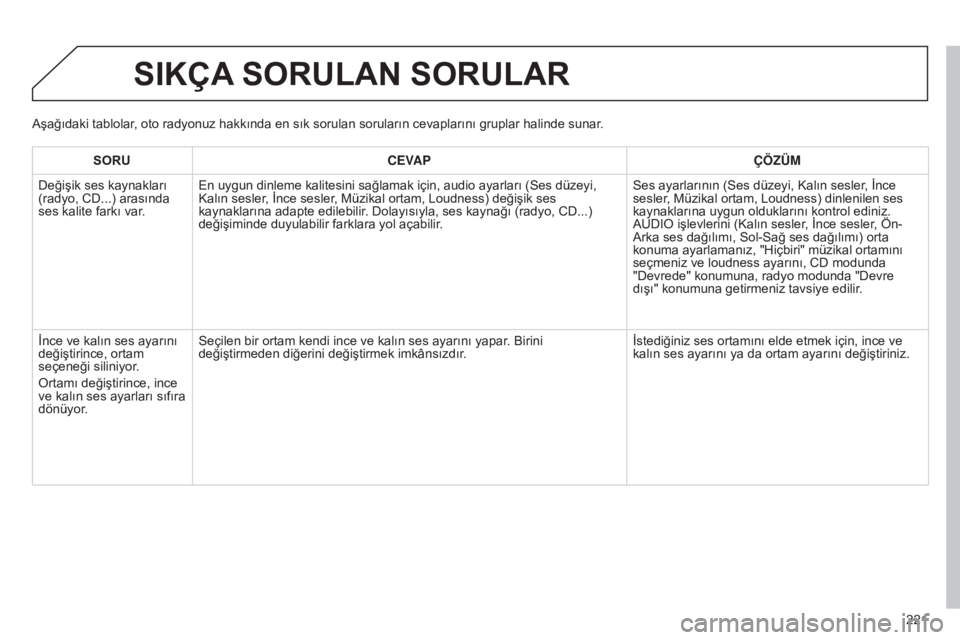 Peugeot 301 2015  Kullanım Kılavuzu (in Turkish) 221
301_tr_Chap12b_RDE1_ed01-2014
SIKÇA SORULAN SORULAR
SORUCEVAP ÇÖZÜM
Değişik ses kaynakları 
(radyo, CD...) arasında 
ses kalite farkı var. En uygun dinleme kalitesini sağlamak için,