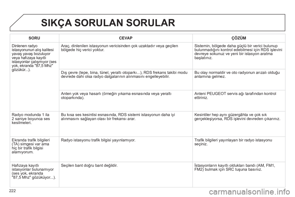 Peugeot 301 2015  Kullanım Kılavuzu (in Turkish) 222
301_tr_Chap12b_RDE1_ed01-2014
SIKÇA SORULAN SORULAR
SORUCEVAP ÇÖZÜM
Dinlenen radyo 
istasyonunun alış kalitesi 
yavaş yavaş bozuluyor 
veya hafızaya kayıtlı 
istasyonlar çalışmı
