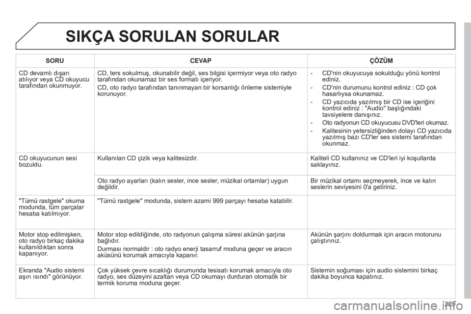 Peugeot 301 2015  Kullanım Kılavuzu (in Turkish) 223
301_tr_Chap12b_RDE1_ed01-2014
SIKÇA SORULAN SORULAR
SORUCEVAP ÇÖZÜM
CD devamlı dışarı 
atılıyor veya CD okuyucu 
tarafından okunmuyor. CD, ters sokulmuş, okunabilir değil, ses bil