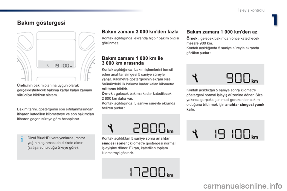 Peugeot 301 2015  Kullanım Kılavuzu (in Turkish) 1
5
İşleyiş kontrolü
301-add_tr_Chap01_controle-de-marche_ed01-2014
        B a k ı m   g ö s t e r g e s i  
  Bakım tarihi, göstergenin son sıfırlanmasından itibaren katedilen kilometreye