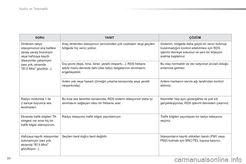 Peugeot 301 2015  Kullanım Kılavuzu (in Turkish)  Audio ve Telematik 
20
SORUYA N I TÇÖZÜM
 Dinlenen radyo istasyonunun alış kalitesi yavaş yavaş bozuluyor veya hafızaya kayıtlı istasyonlar çalışmıyor (ses yok, ekranda "87,5 Mhz