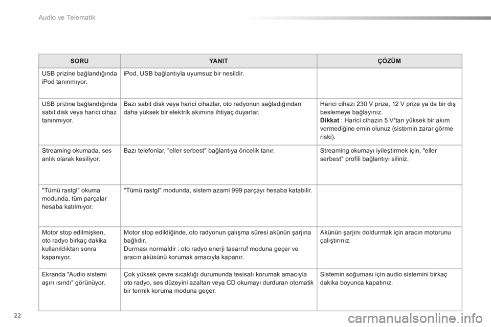 Peugeot 301 2015  Kullanım Kılavuzu (in Turkish)  Audio ve Telematik 
22
SORUYA N I TÇÖZÜM
 USB prizine bağlandığında iPod tanınmıyor.  iPod, USB bağlantıyla uyumsuz bir nesildir. 
 USB prizine bağlandığında sabit disk veya harici cih