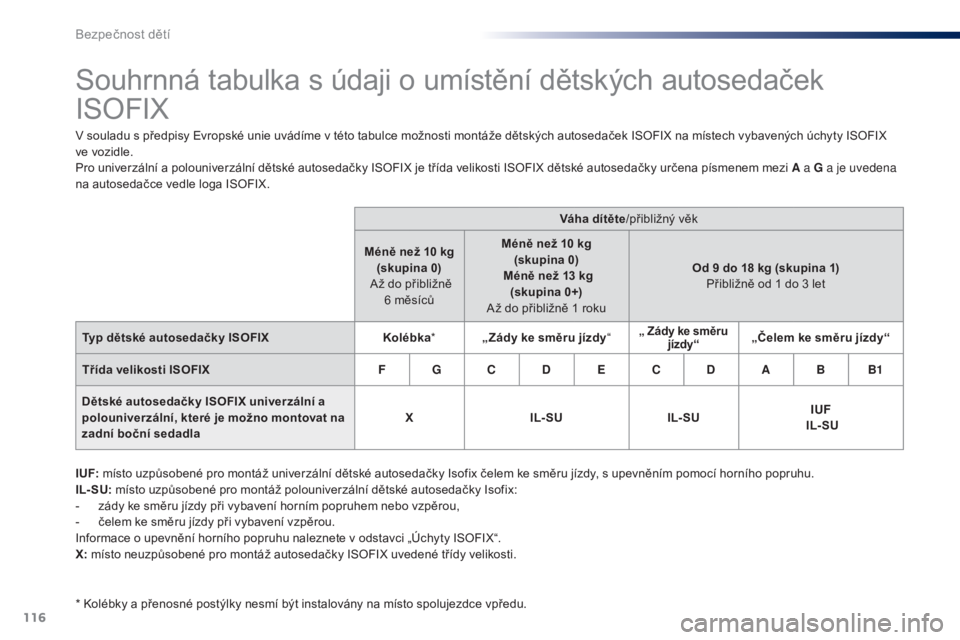 Peugeot 301 2015  Návod k obsluze (in Czech) 116
301_cs_Chap08_securite-enfants_ed01-2014
Souhrnná tabulka s údaji o umístění dětských autosedaček 
ISOFIX
V souladu s předpisy Evropské unie uvádíme v této tabulce možnosti montáže