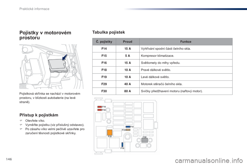 Peugeot 301 2015  Návod k obsluze (in Czech) 146
301_cs_Chap09_info-pratiques_ed01-2014
Č. pojistkyProud Funkce
F14 15
 

AVyhřívání spodní části čelního skla.
F15 5
  AKompresor klimatizace.
F16 15
 

ASvětlomety do mlhy vpředu.
F18
