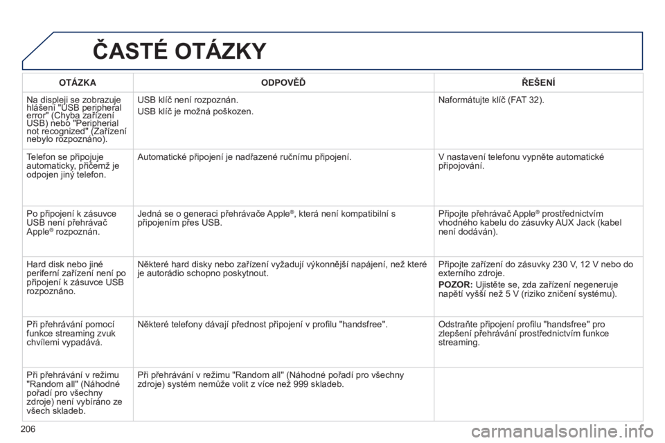 Peugeot 301 2015 Návod k obsluze (in Czech) 206
301_cs_Chap12a_RD5(RD45)_ed01-2014
ČASTé OTáZKY
OTáZKAODPOVĚĎ ŘEŠEN í
Na displeji se zobrazuje
hlášení "USB peripheral
error" (Chyba zařízení
USB) nebo "Peripherial
Peugeot 301 2015 Návod k obsluze (in Czech) 206
301_cs_Chap12a_RD5(RD45)_ed01-2014
ČASTé OTáZKY
OTáZKAODPOVĚĎ ŘEŠEN í
Na displeji se zobrazuje
hlášení "USB peripheral
error" (Chyba zařízení
USB) nebo "Peripherial