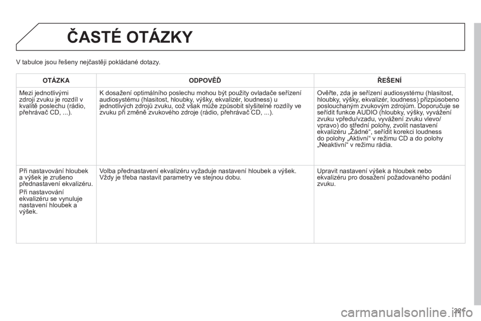 Peugeot 301 2015 Návod k obsluze (in Czech) 221
301_cs_Chap12b_RDE1_ed01-2014
ČASTé OTáZKY
OTáZKAODPOVĚĎ ŘEŠEN í
Mezi jednotlivými
zdroji zvuku je rozdíl v
kvalitě poslechu (rádio,
přehrávač CD, ...).K dosažení optimálníh Peugeot 301 2015 Návod k obsluze (in Czech) 221
301_cs_Chap12b_RDE1_ed01-2014
ČASTé OTáZKY
OTáZKAODPOVĚĎ ŘEŠEN í
Mezi jednotlivými
zdroji zvuku je rozdíl v
kvalitě poslechu (rádio,
přehrávač CD, ...).K dosažení optimálníh