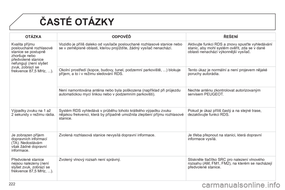 Peugeot 301 2015 Návod k obsluze (in Czech) 222
301_cs_Chap12b_RDE1_ed01-2014
ČASTé OTáZKY
OTáZKAODPOVĚĎ ŘEŠEN í
Kvalita příjmu
poslouchané rozhlasové
stanice se postupně
zhoršuje nebo
předvolené stanice
nefungují (není Peugeot 301 2015 Návod k obsluze (in Czech) 222
301_cs_Chap12b_RDE1_ed01-2014
ČASTé OTáZKY
OTáZKAODPOVĚĎ ŘEŠEN í
Kvalita příjmu
poslouchané rozhlasové
stanice se postupně
zhoršuje nebo
předvolené stanice
nefungují (není