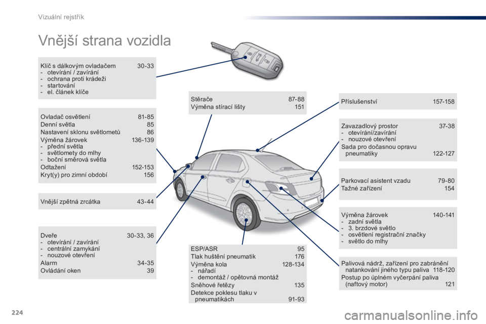 Peugeot 301 2015  Návod k obsluze (in Czech) 224
301_cs_Chap13_recherche-visuelle_ed01-2014
Vnější strana vozidla
Klíč s dálkovým ovladačem 30 -33
-  o tevírání / zavírání
-
 
o
 chrana proti krádeži
-
 
s
 tartování
-
 
e
 l. 