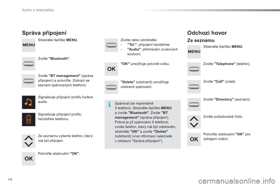 Peugeot 301 2015  Návod k obsluze (in Czech) Audio a telematika
14
   
Stiskněte tlačítko  MENU 
.  
   
Stiskněte tlačítko  MENU 
.  
 
 
Správa připojení  
   
Odchozí hovor 
 
 
Ze seznamu  
 
 
Zvolte  "Bluetooth" 
.  
   
Zvolte  