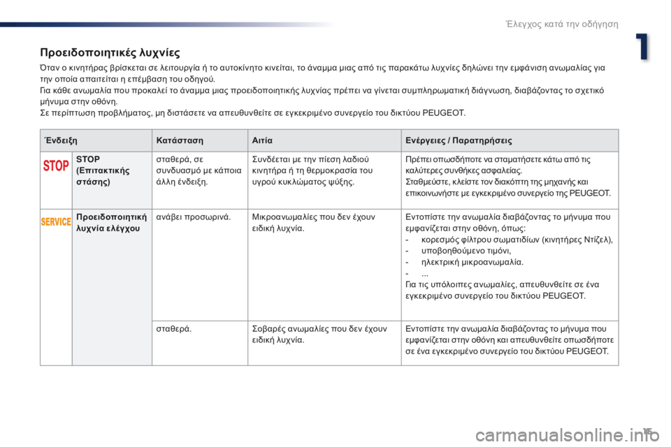 Peugeot 301 2015  Εγχειρίδιο χρήσης (in Greek) 15
301_el_Chap01_controle-de-marche_ed01-2014
Προειδοποιητικές λυχνίες
Όταν ο κινητήρας βρίσκεται σε λειτουργία ή το αυτοκίνητο �
