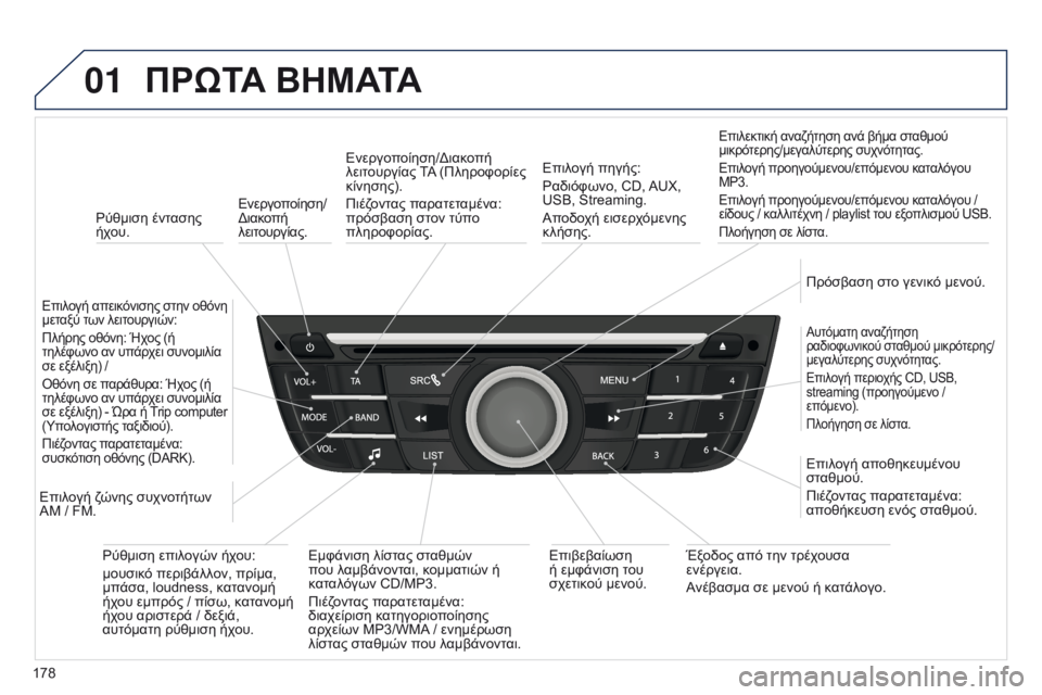 Peugeot 301 2015  Εγχειρίδιο χρήσης (in Greek) 01
178
301_el_Chap12a_RD5(RD45)_ed01-2014
Ενεργοποίηση/
Διακοπή 
λειτουργίας.
ΠΡώΤΑ ΒΗΜΑΤΑ
Ρύθμιση έντασης 
ήχου.
Επιλογή απεικό