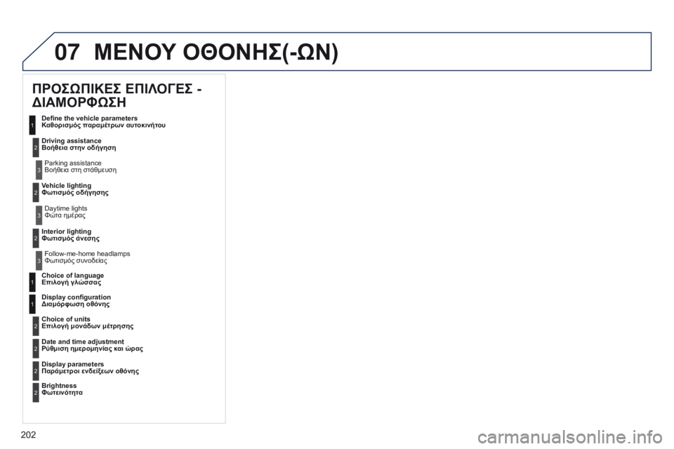 Peugeot 301 2015 Εγχειρίδιο χρήσης (in Greek) 07
202
301_el_Chap12a_RD5(RD45)_ed01-2014
ΜΕΝΟΥ ΟΘΟΝΗΣ(-ώΝ)
ΠΡΟΣώΠΙΚΕΣ ΕΠΙΛΟΓΕΣ -
ΔΙΑΜΟΡΦ ώ ΣΗ
Define the vehicle parameters
Καθορισμός παραμ Peugeot 301 2015 Εγχειρίδιο χρήσης (in Greek) 07
202
301_el_Chap12a_RD5(RD45)_ed01-2014
ΜΕΝΟΥ ΟΘΟΝΗΣ(-ώΝ)
ΠΡΟΣώΠΙΚΕΣ ΕΠΙΛΟΓΕΣ -
ΔΙΑΜΟΡΦ ώ ΣΗ
Define the vehicle parameters
Καθορισμός παραμ