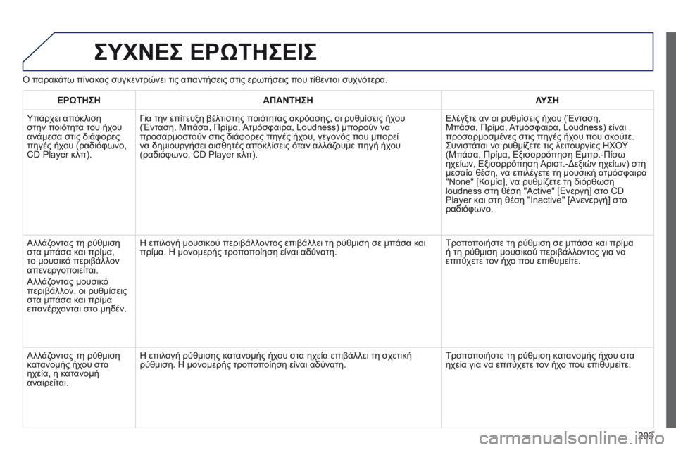 Peugeot 301 2015  Εγχειρίδιο χρήσης (in Greek) 203
301_el_Chap12a_RD5(RD45)_ed01-2014
ΣΥΧΝΕΣ ΕΡώΤΗΣΕΙΣ
Ο παρακάτω πίνακας συγκεντρώνει τις απαντήσεις στις ερωτήσεις που τίθ