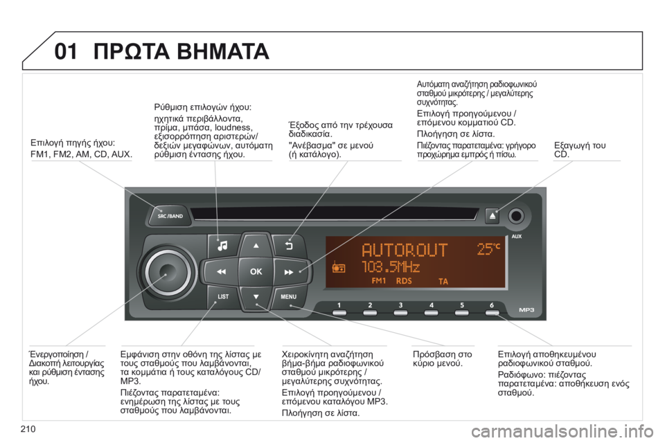 Peugeot 301 2015  Εγχειρίδιο χρήσης (in Greek) 01
301_el_Chap12b_RDE1_ed01-2014
ΠΡώΤΑ ΒΗΜΑΤΑ
210Επιλογή πηγής ήχου:
FM1, FM2, AM, CD, AUX.
Ρύθμιση επιλογών ήχου:
ηχητικά περιβάλλοντα