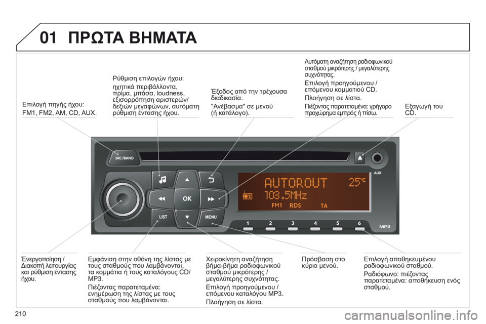 Peugeot 301 2015  Εγχειρίδιο χρήσης (in Greek) 01
301_el_Chap12b_RDE1_ed01-2014
ΠΡώΤΑ ΒΗΜΑΤΑ
210Επιλογή πηγής ήχου:
FM1, FM2, AM, CD, AUX.
Ρύθμιση επιλογών ήχου:
ηχητικά περιβάλλοντα