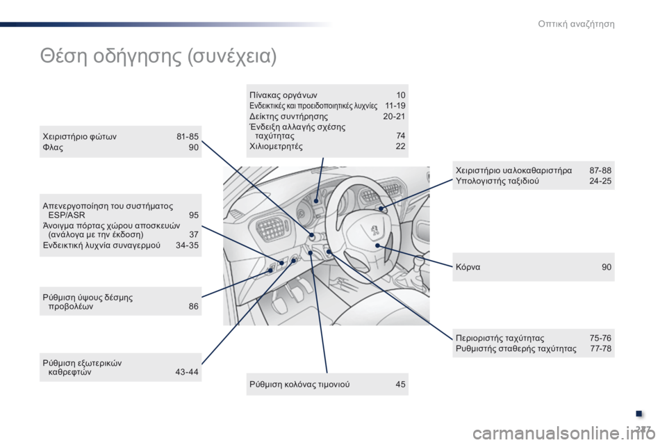 Peugeot 301 2015  Εγχειρίδιο χρήσης (in Greek) 227
301_el_Chap13_recherche-visuelle_ed01-2014
Ρύθμιση εξωτερικών  καθρεφτών 4 3- 44
Απενεργοποίηση του συστήματος  
ESP/ASR  
9
 5
Άνοιγμα 