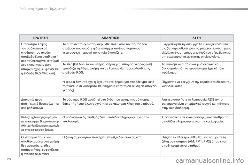 Peugeot 301 2015  Εγχειρίδιο χρήσης (in Greek) Ρυθμίσεις ήχου και Τηλεματική
20
ΕΡΩΤΗΣΗΑΠΑΝΤΗΣΗΛΥ Σ Η
 Η ποιότητα λήψης του ραδιοφωνικού σταθμού που ακούω υ�