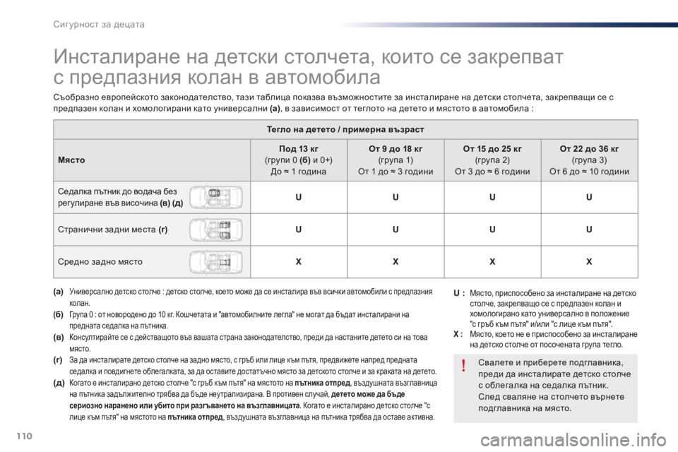 Peugeot 301 2015  Ръководство за експлоатация (in Bulgarian) 110
301_bg_Chap08_securite-enfants_ed01-2014
Инсталиране на детски столчета, които се закрепват  
с предпазния колан в автомобила
