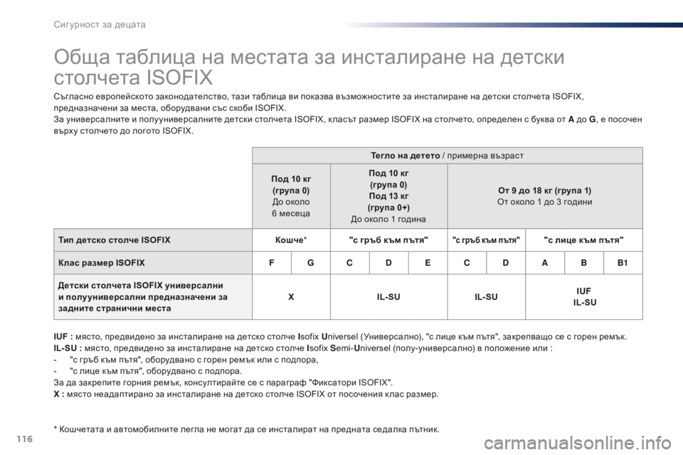 Peugeot 301 2015 Ръководство за експлоатация (in Bulgarian) 116
301_bg_Chap08_securite-enfants_ed01-2014
Обща таблица на местата за инсталиране на детски
столчета ISOFIX
Съгласно европейскот Peugeot 301 2015 Ръководство за експлоатация (in Bulgarian) 116
301_bg_Chap08_securite-enfants_ed01-2014
Обща таблица на местата за инсталиране на детски
столчета ISOFIX
Съгласно европейскот