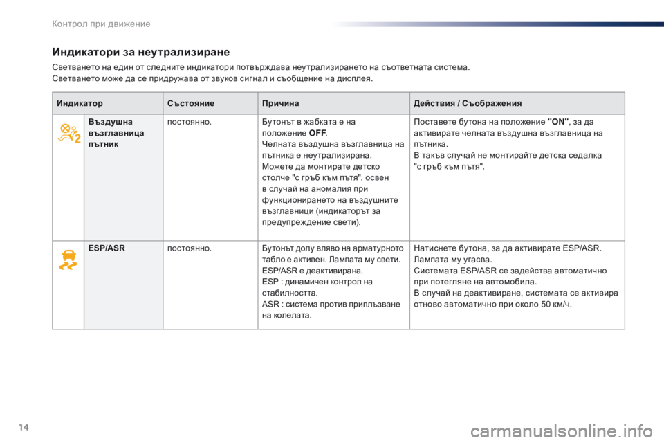 Peugeot 301 2015  Ръководство за експлоатация (in Bulgarian) 14
Индикатори за неутрализиране
Светването на един от следните индикатори потвърж дава неу трализирането на �