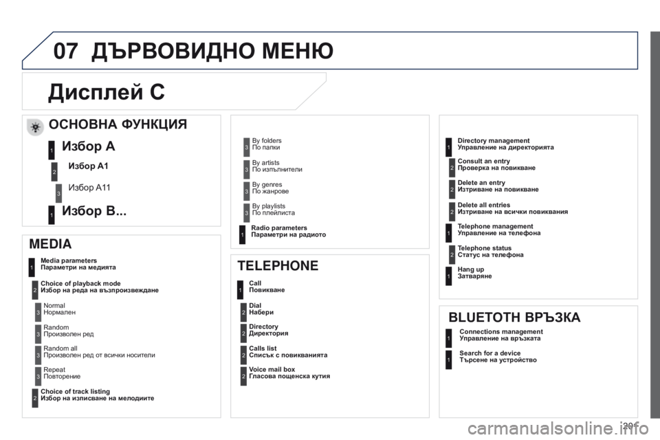 Peugeot 301 2015  Ръководство за експлоатация (in Bulgarian) 07
201
301_bg_Chap12a_RD5(RD45)_ed01-2014
ДЪРВОВИДНО МЕНю
Диспл ей C
MEDIA
Media parameters 
Параметри на медията
Choice of playback mode 
Избор на ред