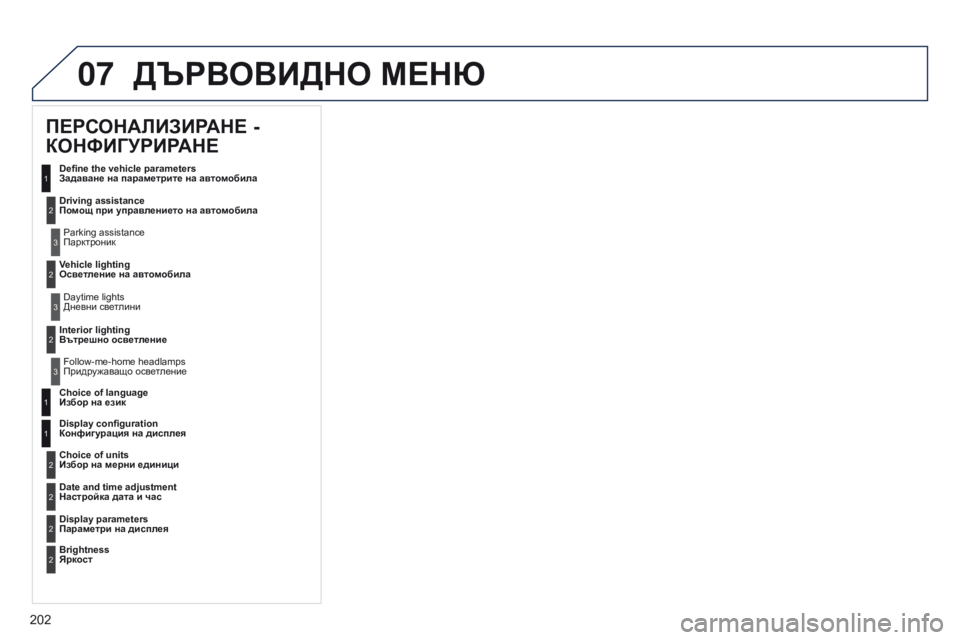 Peugeot 301 2015  Ръководство за експлоатация (in Bulgarian) 07
202
301_bg_Chap12a_RD5(RD45)_ed01-2014
ДЪРВОВИДНО МЕНю
ПЕРСОНАЛИЗИРАНЕ - 
КОНФИГУРИРАНЕ
Define the vehicle parameters 
Задаване на парамет