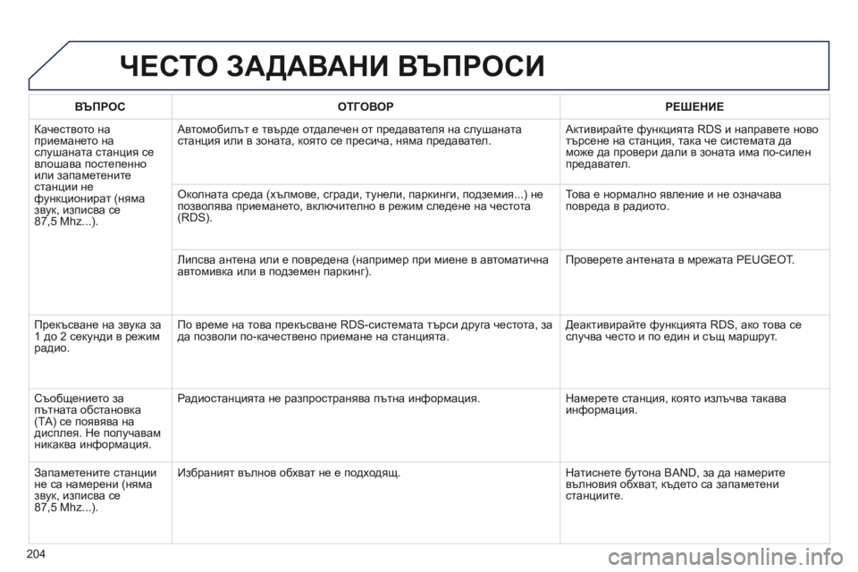 Peugeot 301 2015 Ръководство за експлоатация (in Bulgarian) 204
301_bg_Chap12a_RD5(RD45)_ed01-2014
ЧЕСТО ЗАДАВАНИ ВЪПРОСИ
ВЪПРОСОТГОВОР РЕШЕНИЕ
Качеството на
приемането на
слушаната с Peugeot 301 2015 Ръководство за експлоатация (in Bulgarian) 204
301_bg_Chap12a_RD5(RD45)_ed01-2014
ЧЕСТО ЗАДАВАНИ ВЪПРОСИ
ВЪПРОСОТГОВОР РЕШЕНИЕ
Качеството на
приемането на
слушаната с