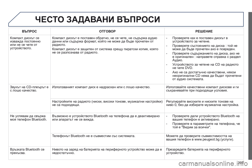 Peugeot 301 2015 Ръководство за експлоатация (in Bulgarian) 205
301_bg_Chap12a_RD5(RD45)_ed01-2014
ЧЕСТО ЗАДАВАНИ ВЪПРОСИ
ВЪПРОСОТГОВОР РЕШЕНИЕ
Компакт дискът се
изважда постоянно
или Peugeot 301 2015 Ръководство за експлоатация (in Bulgarian) 205
301_bg_Chap12a_RD5(RD45)_ed01-2014
ЧЕСТО ЗАДАВАНИ ВЪПРОСИ
ВЪПРОСОТГОВОР РЕШЕНИЕ
Компакт дискът се
изважда постоянно
или