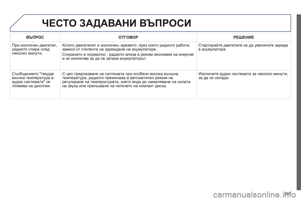 Peugeot 301 2015 Ръководство за експлоатация (in Bulgarian) 207
301_bg_Chap12a_RD5(RD45)_ed01-2014
ВЪПРОСОТГОВОР РЕШЕНИЕ
При изключен двигател,
радиото спира след
няколко минути. Когат Peugeot 301 2015 Ръководство за експлоатация (in Bulgarian) 207
301_bg_Chap12a_RD5(RD45)_ed01-2014
ВЪПРОСОТГОВОР РЕШЕНИЕ
При изключен двигател,
радиото спира след
няколко минути. Когат