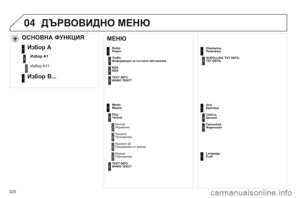 Peugeot 301 2015 Ръководство за експлоатация (in Bulgarian) 04
220
301_bg_Chap12b_RDE1_ed01-2014
Radio
Радио
МЕНю
Traffic
Информация за пътната обстановка
RDS
RDS
TEXT INFO
ИНФО ТЕКСТ
Media
Медиа
Play
Ч Peugeot 301 2015 Ръководство за експлоатация (in Bulgarian) 04
220
301_bg_Chap12b_RDE1_ed01-2014
Radio
Радио
МЕНю
Traffic
Информация за пътната обстановка
RDS
RDS
TEXT INFO
ИНФО ТЕКСТ
Media
Медиа
Play
Ч