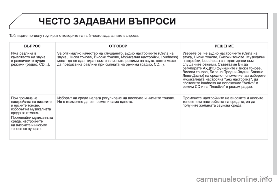 Peugeot 301 2015 Ръководство за експлоатация (in Bulgarian) 221
301_bg_Chap12b_RDE1_ed01-2014
ЧЕСТО ЗАДАВАНИ ВЪПРОСИ
ВЪПРОСОТГОВОР РЕШЕНИЕ
Има разлика в
качеството на звука
в различн Peugeot 301 2015 Ръководство за експлоатация (in Bulgarian) 221
301_bg_Chap12b_RDE1_ed01-2014
ЧЕСТО ЗАДАВАНИ ВЪПРОСИ
ВЪПРОСОТГОВОР РЕШЕНИЕ
Има разлика в
качеството на звука
в различн
