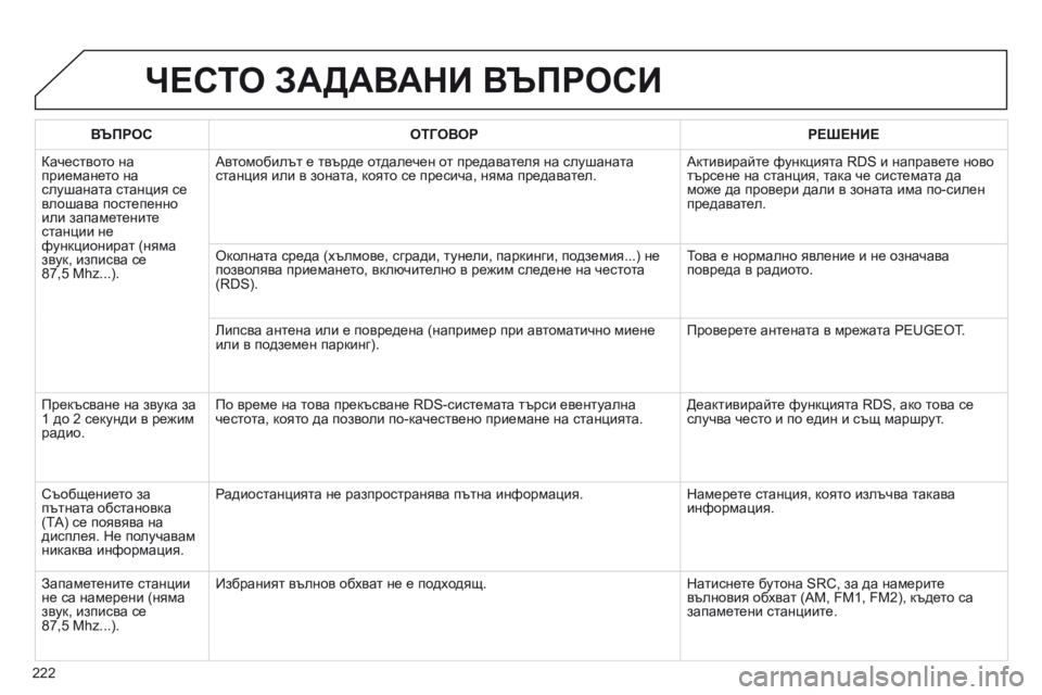 Peugeot 301 2015 Ръководство за експлоатация (in Bulgarian) 222
301_bg_Chap12b_RDE1_ed01-2014
ЧЕСТО ЗАДАВАНИ ВЪПРОСИ
ВЪПРОСОТГОВОР РЕШЕНИЕ
Качеството на
приемането на
слушаната стан Peugeot 301 2015 Ръководство за експлоатация (in Bulgarian) 222
301_bg_Chap12b_RDE1_ed01-2014
ЧЕСТО ЗАДАВАНИ ВЪПРОСИ
ВЪПРОСОТГОВОР РЕШЕНИЕ
Качеството на
приемането на
слушаната стан