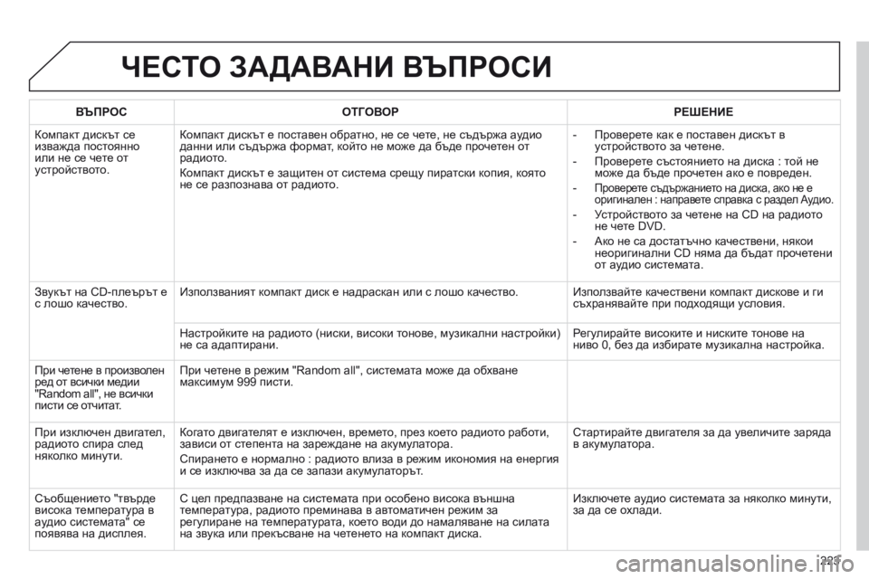 Peugeot 301 2015 Ръководство за експлоатация (in Bulgarian) 223
301_bg_Chap12b_RDE1_ed01-2014
ЧЕСТО ЗАДАВАНИ ВЪПРОСИ
ВЪПРОСОТГОВОР РЕШЕНИЕ
Компакт дискът се
изважда постоянно
или не Peugeot 301 2015 Ръководство за експлоатация (in Bulgarian) 223
301_bg_Chap12b_RDE1_ed01-2014
ЧЕСТО ЗАДАВАНИ ВЪПРОСИ
ВЪПРОСОТГОВОР РЕШЕНИЕ
Компакт дискът се
изважда постоянно
или не