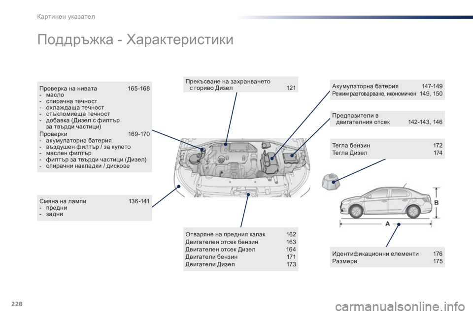 Peugeot 301 2015 Ръководство за експлоатация (in Bulgarian) 228
301_bg_Chap13_recherche-visuelle_ed01-2014
Поддръжка - Характеристики
Тегла бензин 172
Тегла Дизел 1 74
Смяна на лампи
1
36 -141
-
Peugeot 301 2015 Ръководство за експлоатация (in Bulgarian) 228
301_bg_Chap13_recherche-visuelle_ed01-2014
Поддръжка - Характеристики
Тегла бензин 172
Тегла Дизел 1 74
Смяна на лампи
1
36 -141
-