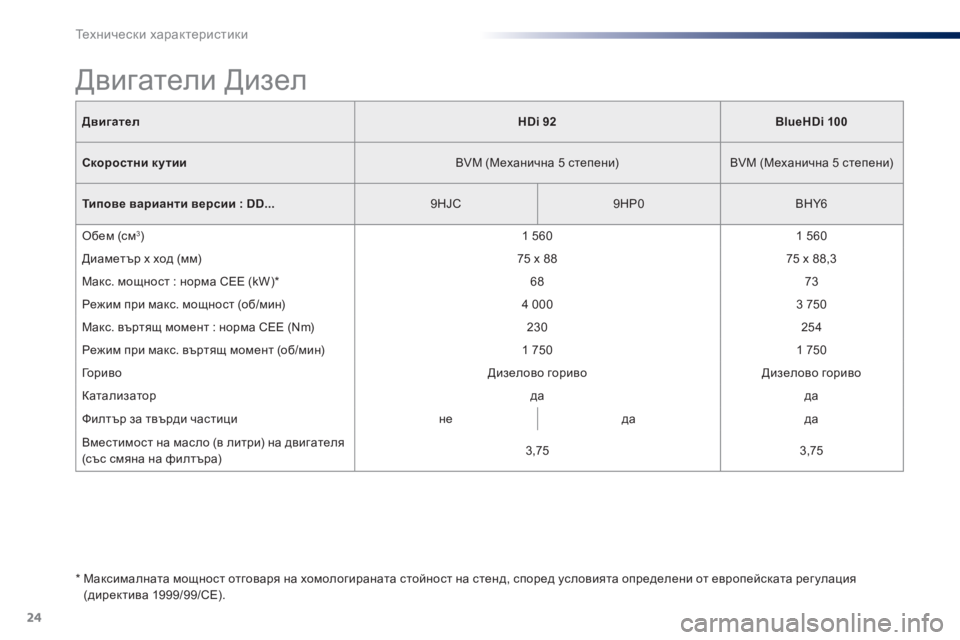 Peugeot 301 2015  Ръководство за експлоатация (in Bulgarian) 24
Технически характеристики
301-add_bg_Chap11_caracteristiques-techniques_ed01-2014
ДвигателHDi 92BlueHDi 100
Скоростни кутии  BVM (Mеханична 5 �