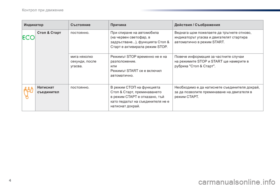 Peugeot 301 2015  Ръководство за експлоатация (in Bulgarian) 4
Контрол при движение
ИндикаторСъстояниеПричинаДействия / Съображения
Стоп & Старт  п о с т о я н н о .    При сп�