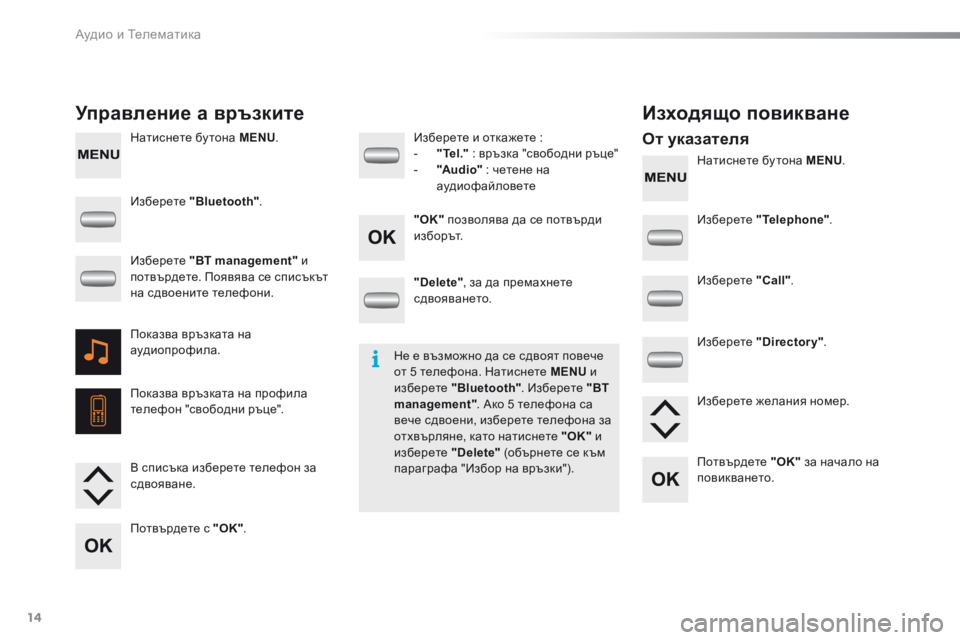 Peugeot 301 2015  Ръководство за експлоатация (in Bulgarian) Аудио и Телематика
14
  Натиснете бу тона  MENU .   
  Натиснете бу тона  MENU .   
  У п р а в л е н и е   а   в р ъ з к и т е      И