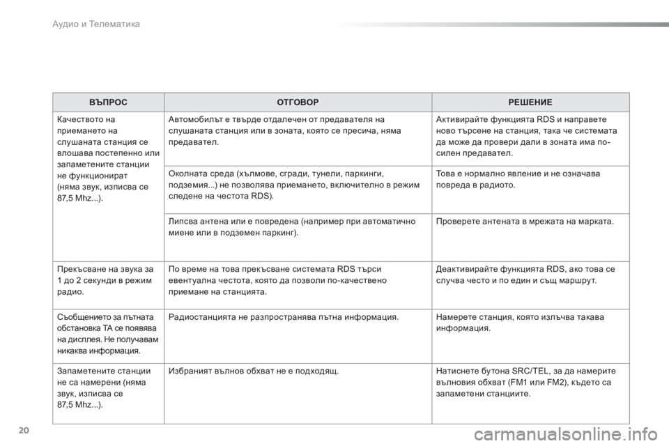 Peugeot 301 2015  Ръководство за експлоатация (in Bulgarian) Аудио и Телематика
20
ВЪПРОСОТГОВОРРЕШЕНИЕ
 Качеството на приемането на слушаната станция се влошава постепе