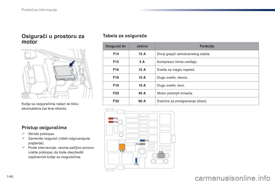 Peugeot 301 2015 Упутство за употребу (in Serbian) 146
301_sr_Chap09_info-pratiques_ed01-2014
Osigurač br.Jačina Funkcije
F14 15 ADonji grejač vetrobranskog stakla.
F15 5 AKompresor klima uređaja.
F16 15 ASvetla za maglu napred.
F18 10 ADugo svetl Peugeot 301 2015 Упутство за употребу (in Serbian) 146
301_sr_Chap09_info-pratiques_ed01-2014
Osigurač br.Jačina Funkcije
F14 15 ADonji grejač vetrobranskog stakla.
F15 5 AKompresor klima uređaja.
F16 15 ASvetla za maglu napred.
F18 10 ADugo svetl