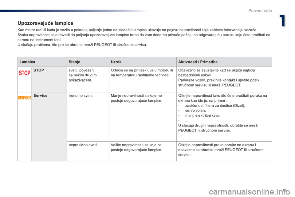 Peugeot 301 2015  Упутство за употребу (in Serbian) 15
301_sr_Chap01_controle-de-marche_ed01-2014
Upozoravajuće lampice
Kad motor radi ili kada je vozilo u pokretu, paljenje jedne od sledećih lampica ukazuje na pojavu nepravilnosti koja zahteva inter