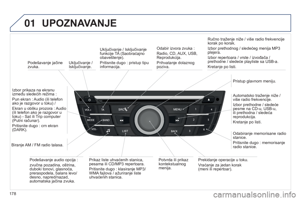 Peugeot 301 2015  Упутство за употребу (in Serbian) 01
178
301_sr_Chap12a_RD5(RD45)_ed01-2014
Uključivanje / 
Isključivanje.
UPOZNAVANJE
Podešavanje jačine 
zvuka.
Izbor prikaza na ekranu 
između sledećih režima
  :
Pun ekran
  : Audio (ili tele