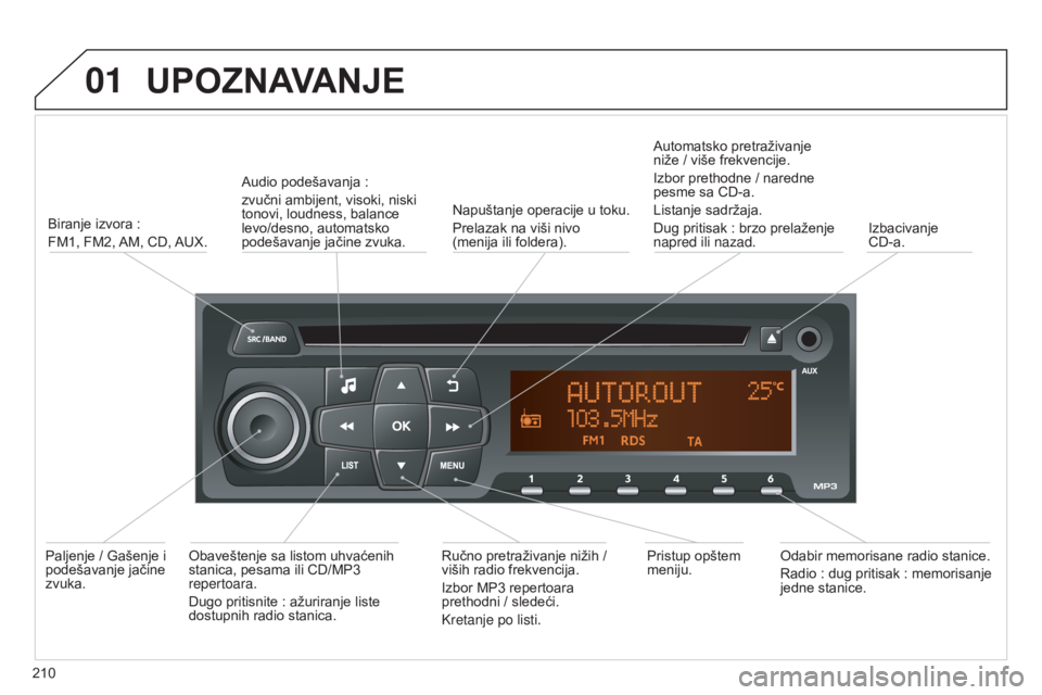 Peugeot 301 2015  Упутство за употребу (in Serbian) 01
301_sr_Chap12b_RDE1_ed01-2014
UPOZNAVANJE
210Biranje izvora   :
FM1, FM2, AM, CD, AUX. Audio podešavanja   :
zvučni ambijent, visoki, niski 
tonovi, loudness, balance 
levo/desno, automatsko 
pod